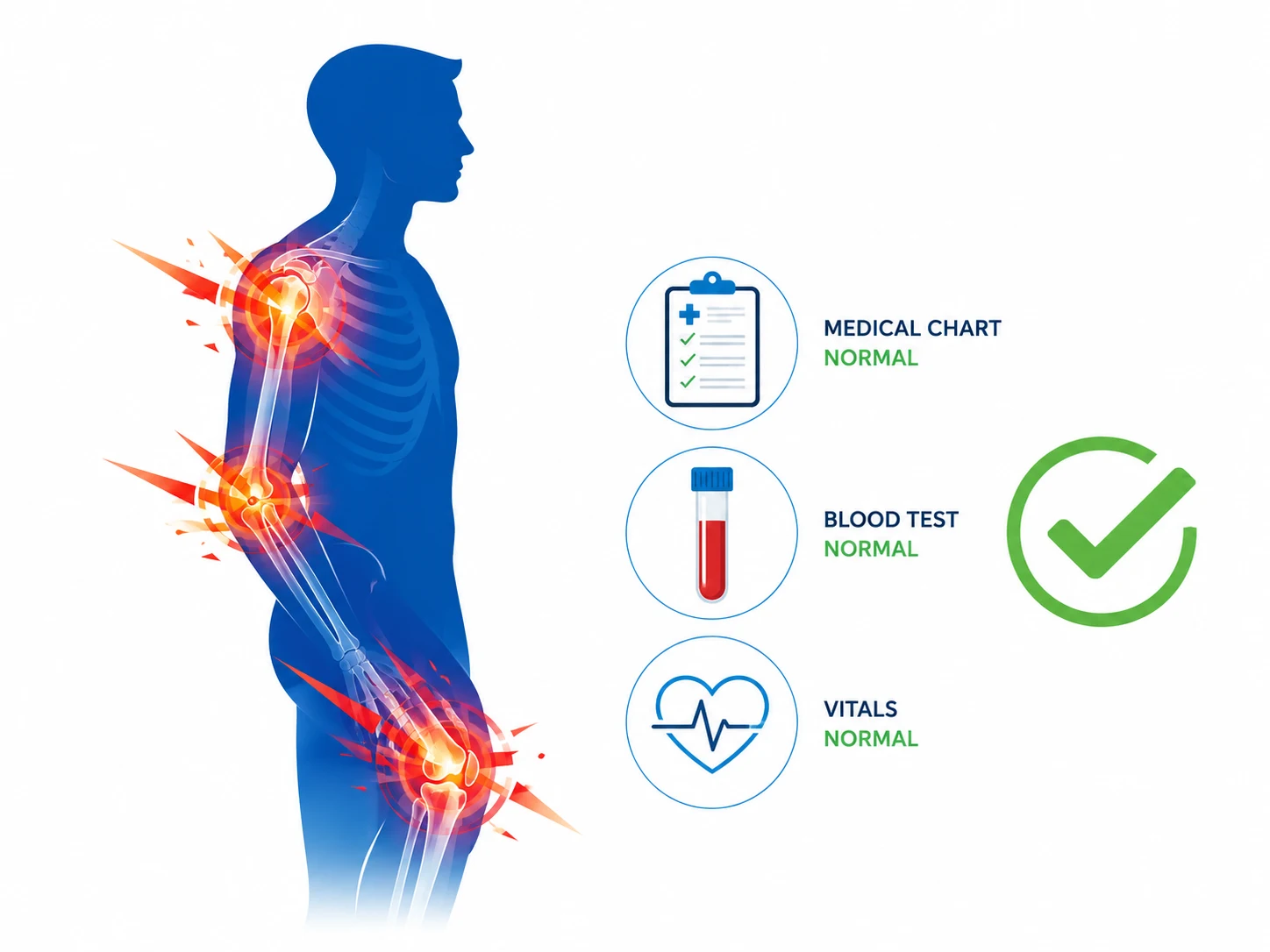 why do my joints hurt but tests are normal