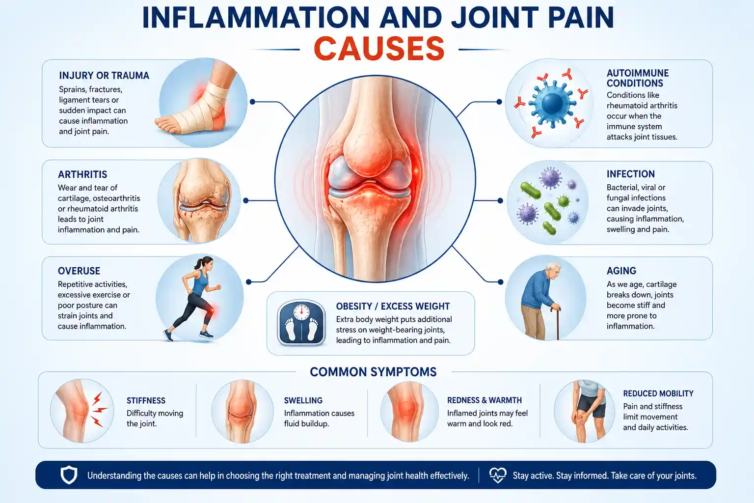 inflammation and joint pain causes